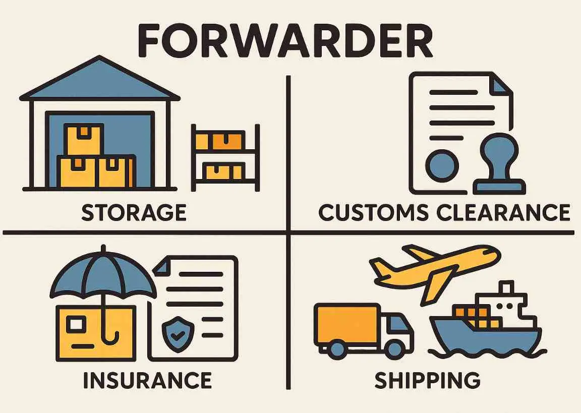 apa itu forwarder