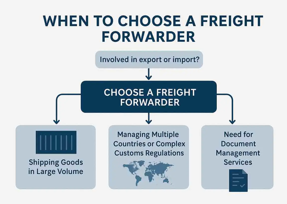 Peranan Freight Forwarder dalam Ekspor Impor