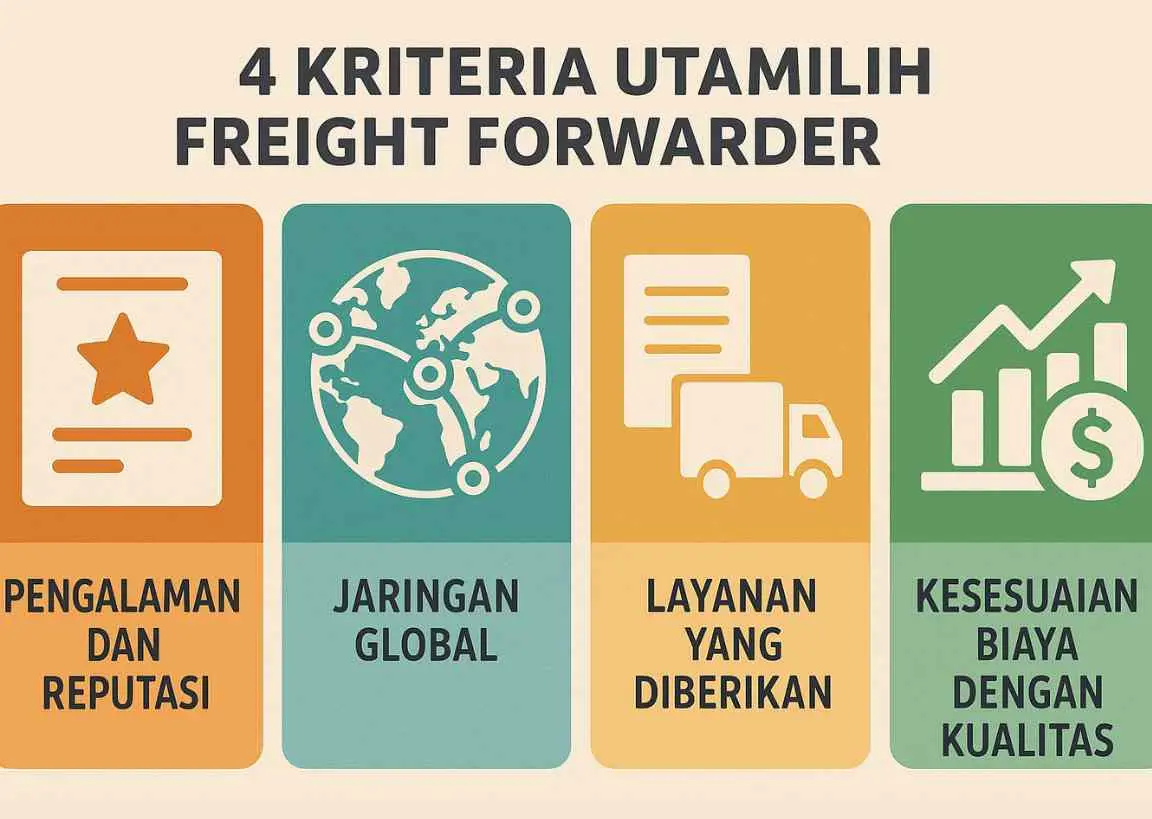 Cara Memilih Forwarder yang Tepat untuk Bisnis Ekspor Impor Anda