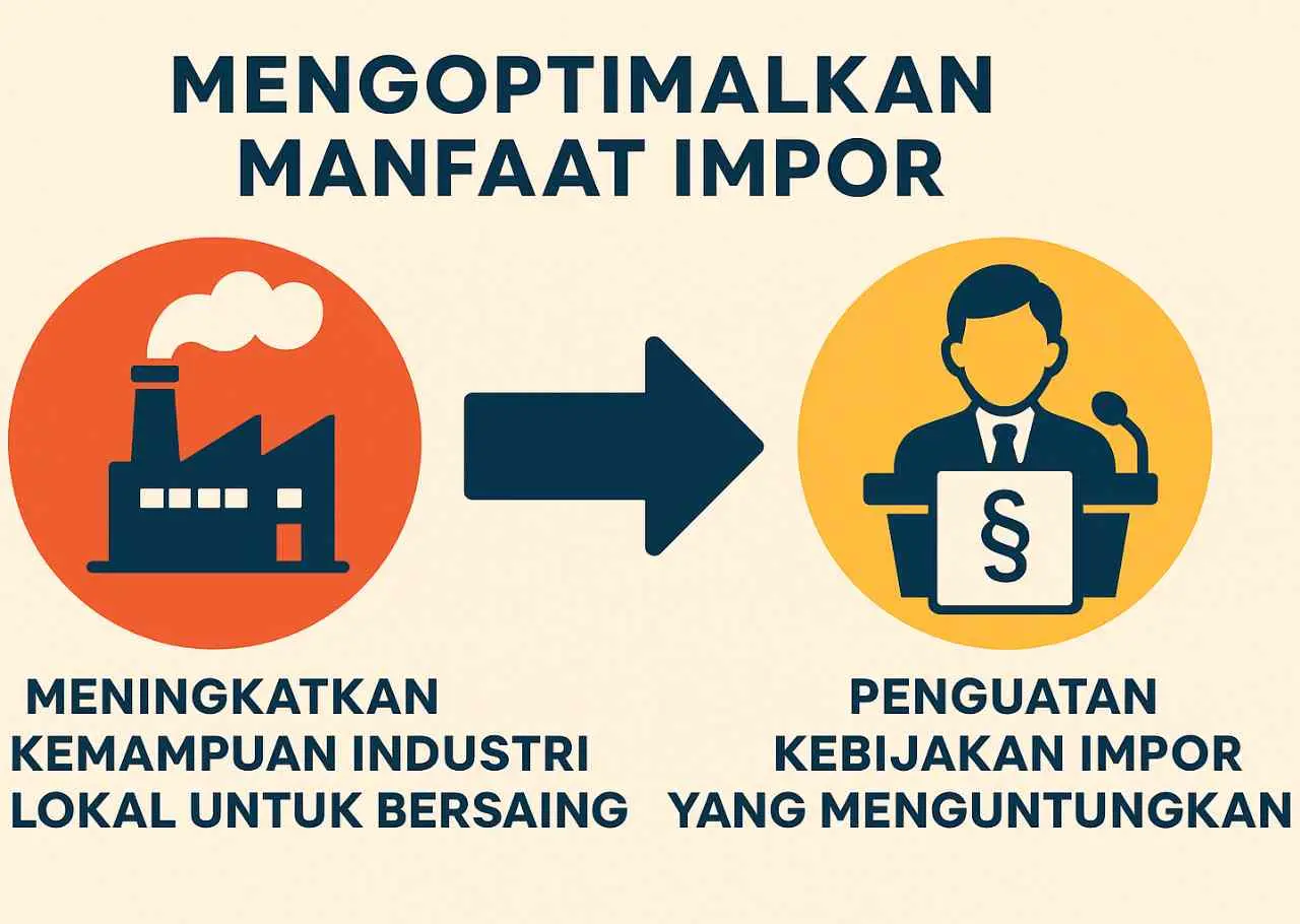 Strategi Mengoptimalkan Manfaat Impor bagi Indonesia