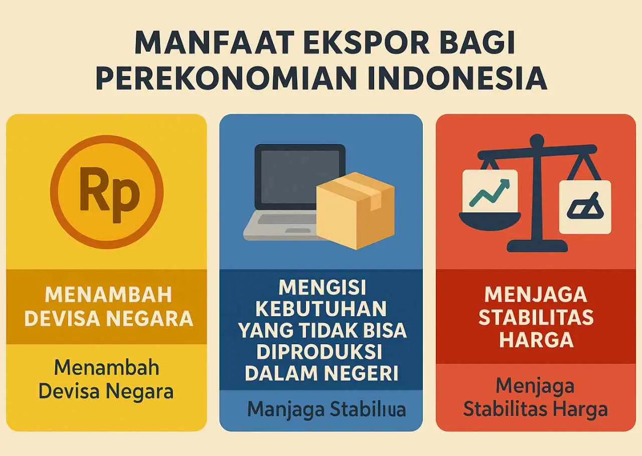 Manfaat Ekspor bagi Perekonomian Indonesia
